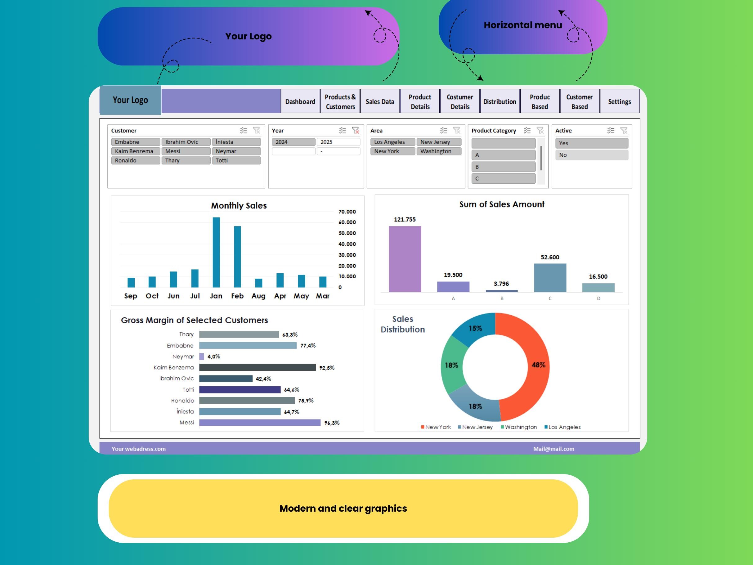 Sales Dashboard Excel Template: Real-time Performance Tracking, Goal ...
