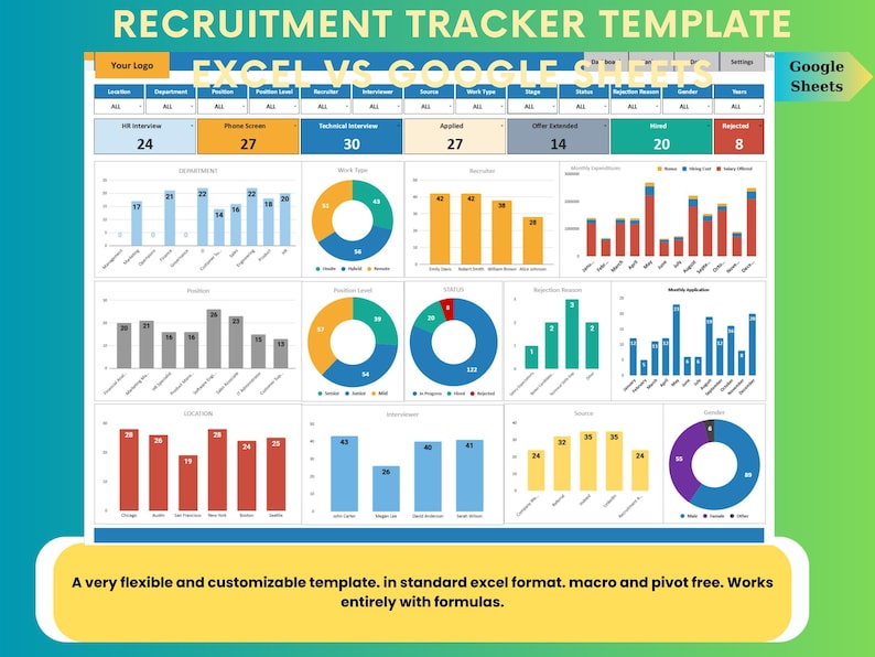 Recruitment Tracker – Hiring Pipeline Dashboard for Excel & Google ...