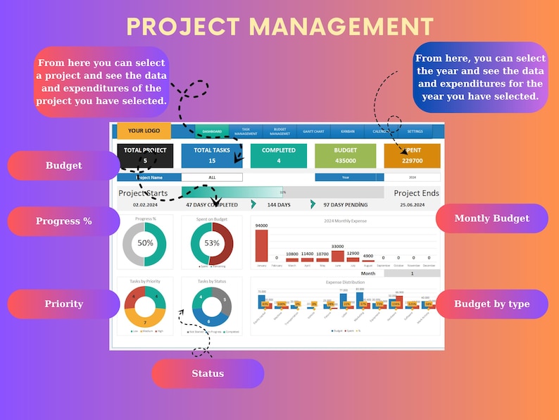Project Management Excel Template: Budget, Task Tracker, Gantt Chart - Etsy