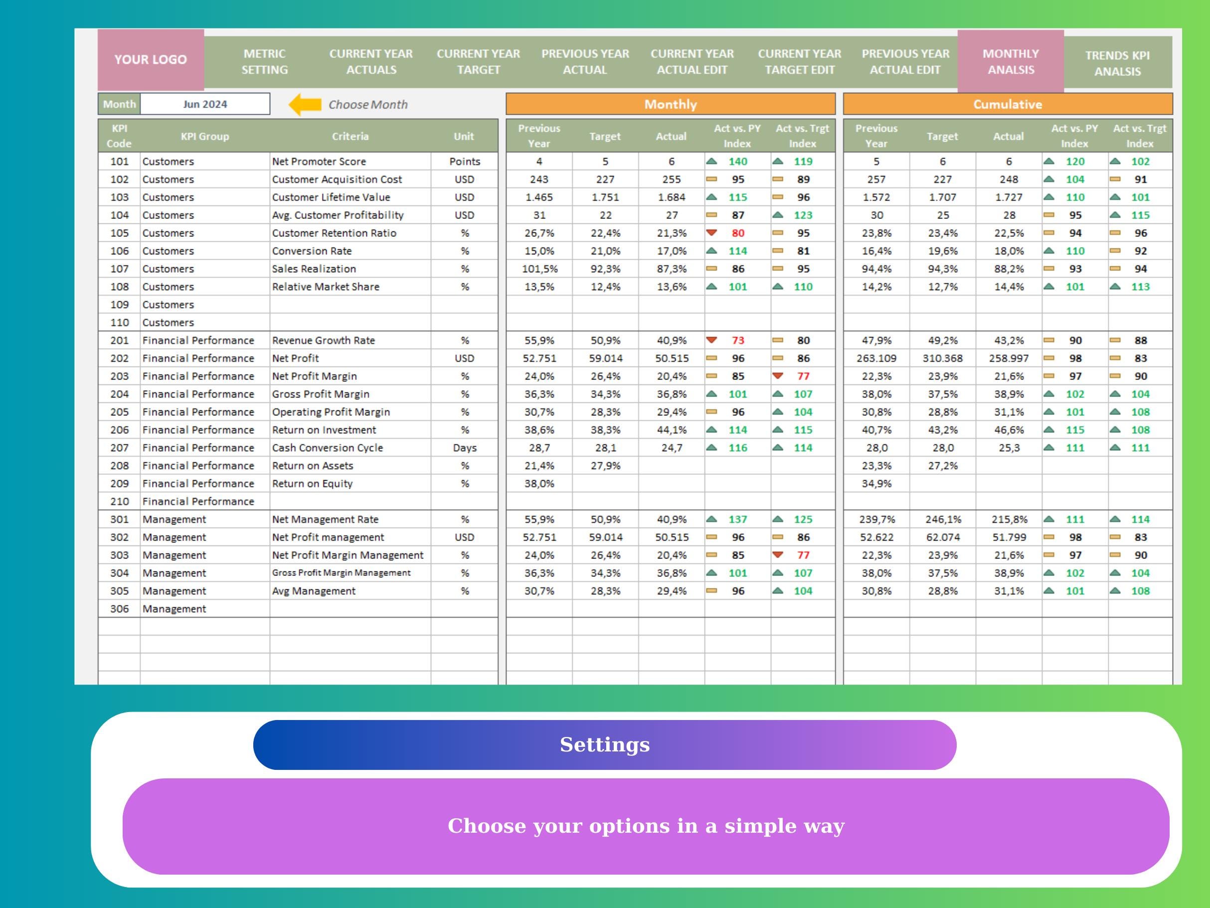 Management KPI Dashboard Template: Real-time Excel Performance Tracking ...