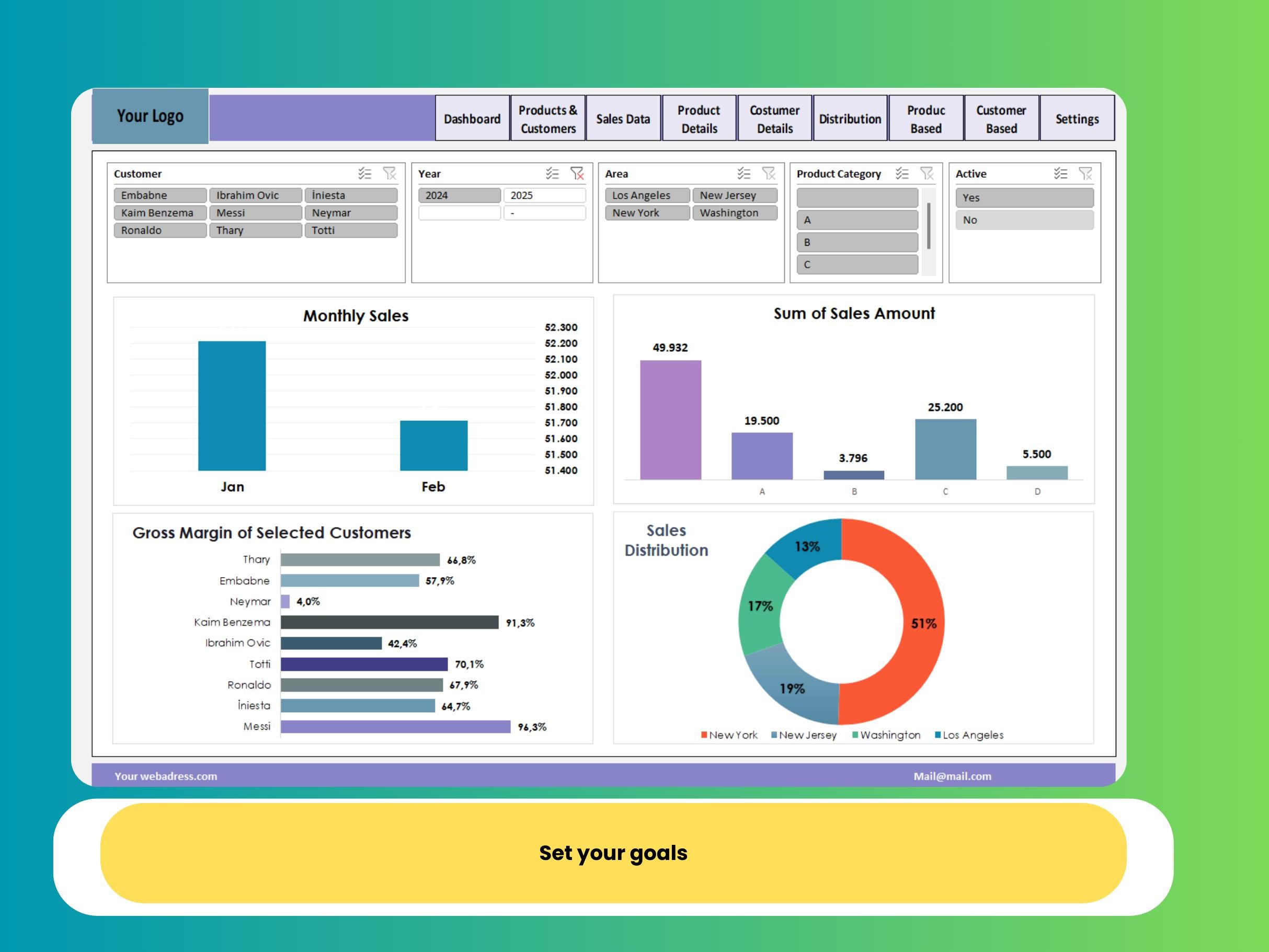 Sales Dashboard Excel Template: Real-time Performance Tracking, Goal ...