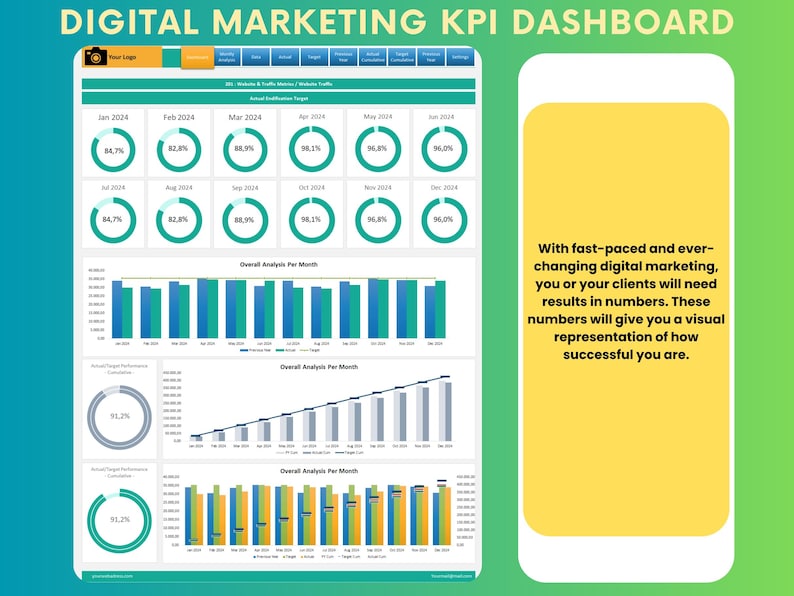 Digital Marketing KPI Dashboard Excel Template for Tracking Performance ...