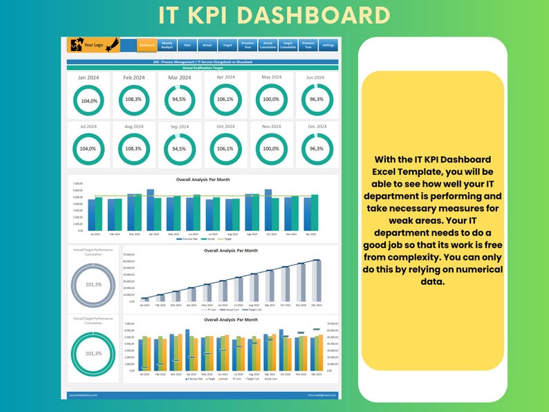 It System Kpi IT KPI Dashboard Template, Excel IT Metrics Tracker, Technology ...