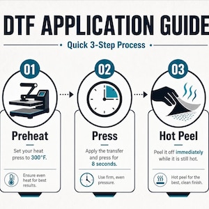 Pu&ograve; includere: Una guida all'applicazione DTF che illustra un processo in 3 fasi. La fase 01 mostra una termopressa con istruzioni per il preriscaldamento a 149&deg;C. La fase 02 mostra un'icona a orologio e 8 secondi di pressione. La fase 03 mostra il distacco a caldo.