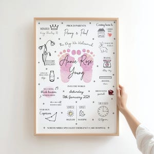 Personalised Birth Stats Print: Keepsake Gift, New Baby Gift, Personalised Print, New Baby Print, Nursery Decor, Christening Gift, New Baby