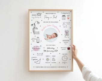 The Day You Were Born Print, Birth Stats Print, New Baby Gift ,Nursery Decor, Christening Gift, New Baby, Child Gift, Personalised Print