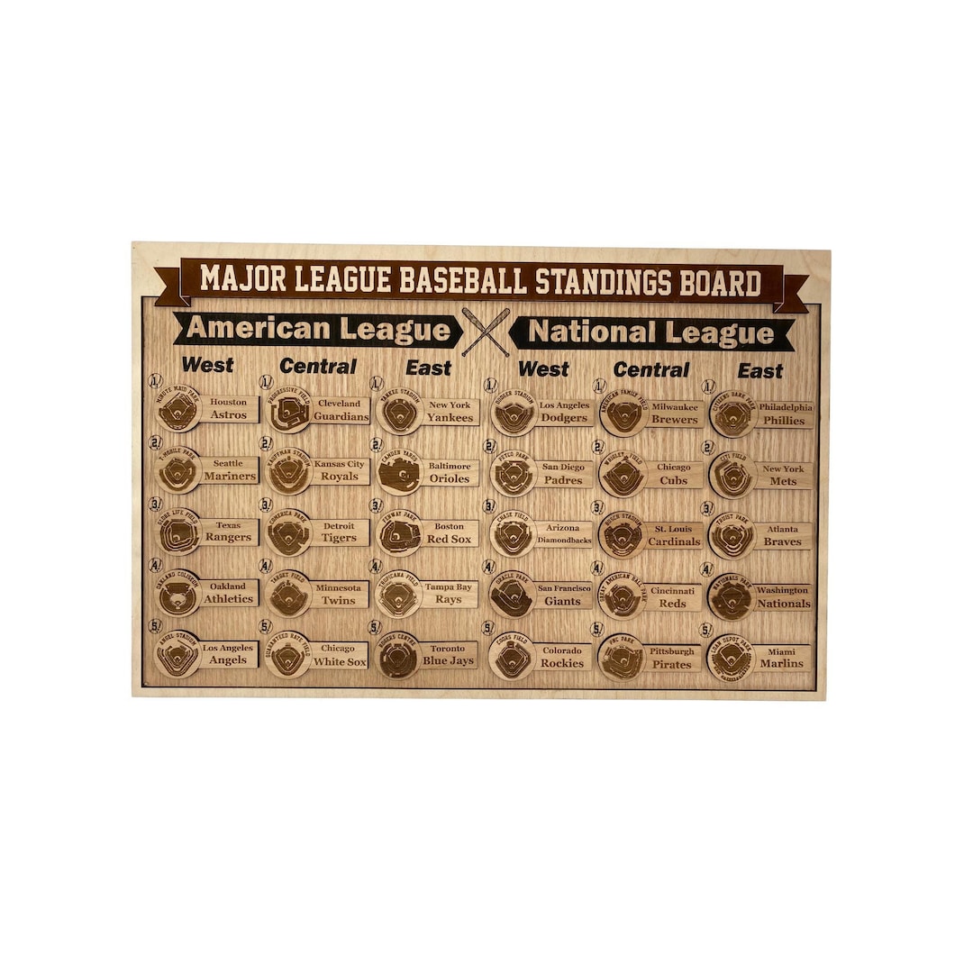 MLB Standings Board, Major League Baseball Standings Board