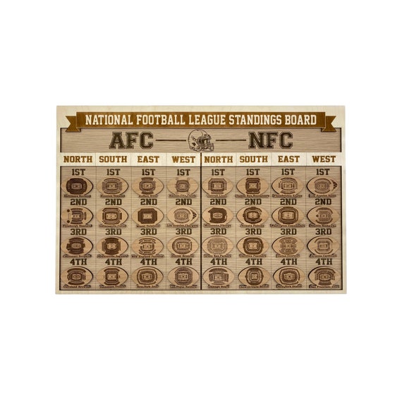 National League Soccer Standings