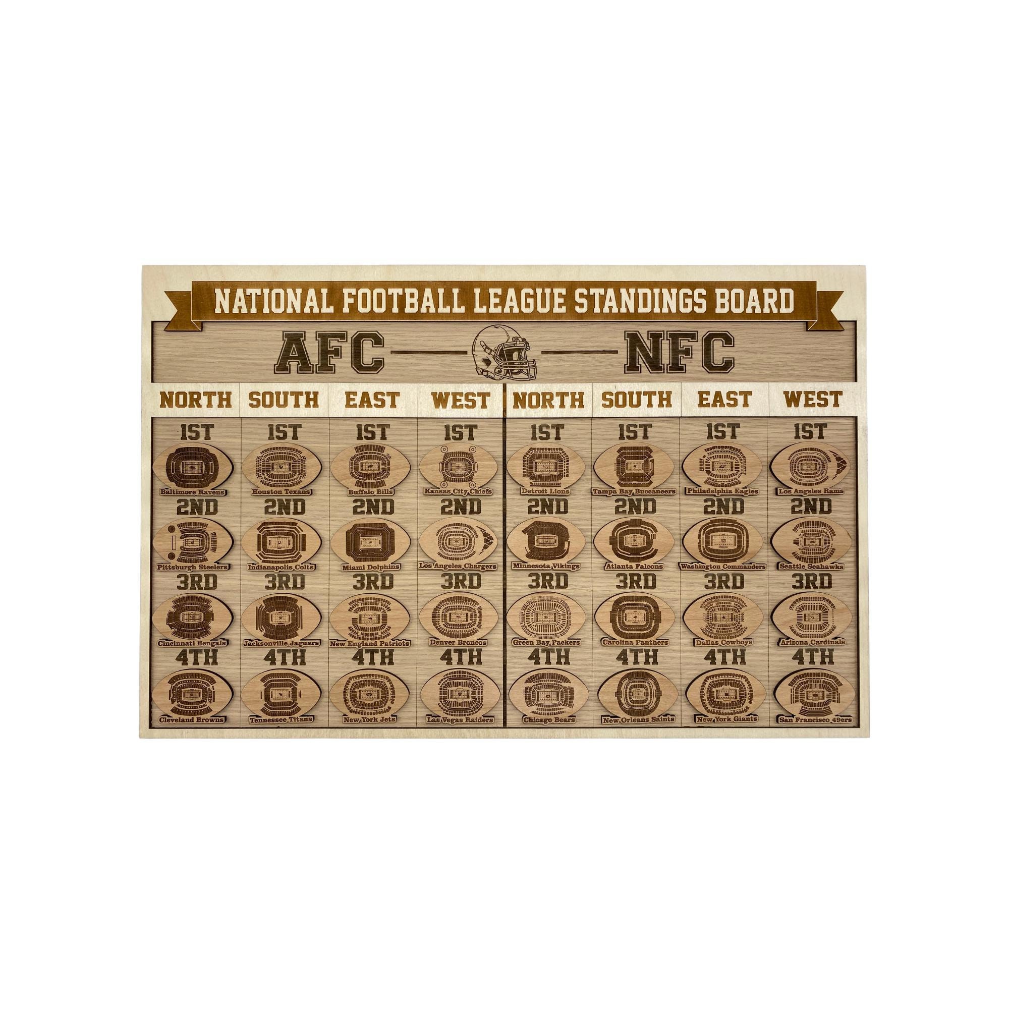 Nfc Standings American Football League Playoffs NFL Pro Football