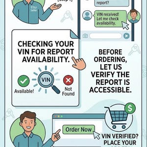 Peut inclure: Une infographie d&eacute;taillant le processus de commande d'un rapport d'historique de v&eacute;hicule Carfax. Elle montre les &eacute;tapes pour envoyer un VIN &agrave; un vendeur Etsy, v&eacute;rifier la disponibilit&eacute; du rapport et commander. Des avertissements indiquent l'annulation.