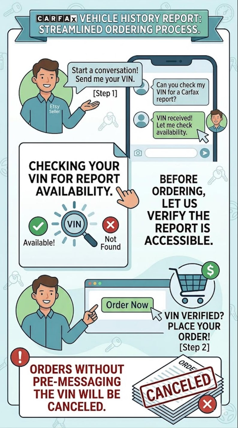 Peut inclure: Une infographie d&eacute;taillant le processus de commande d'un rapport d'historique de v&eacute;hicule Carfax. Elle montre les &eacute;tapes pour envoyer un VIN &agrave; un vendeur Etsy, v&eacute;rifier la disponibilit&eacute; du rapport et commander. Des avertissements indiquent l'annulation.