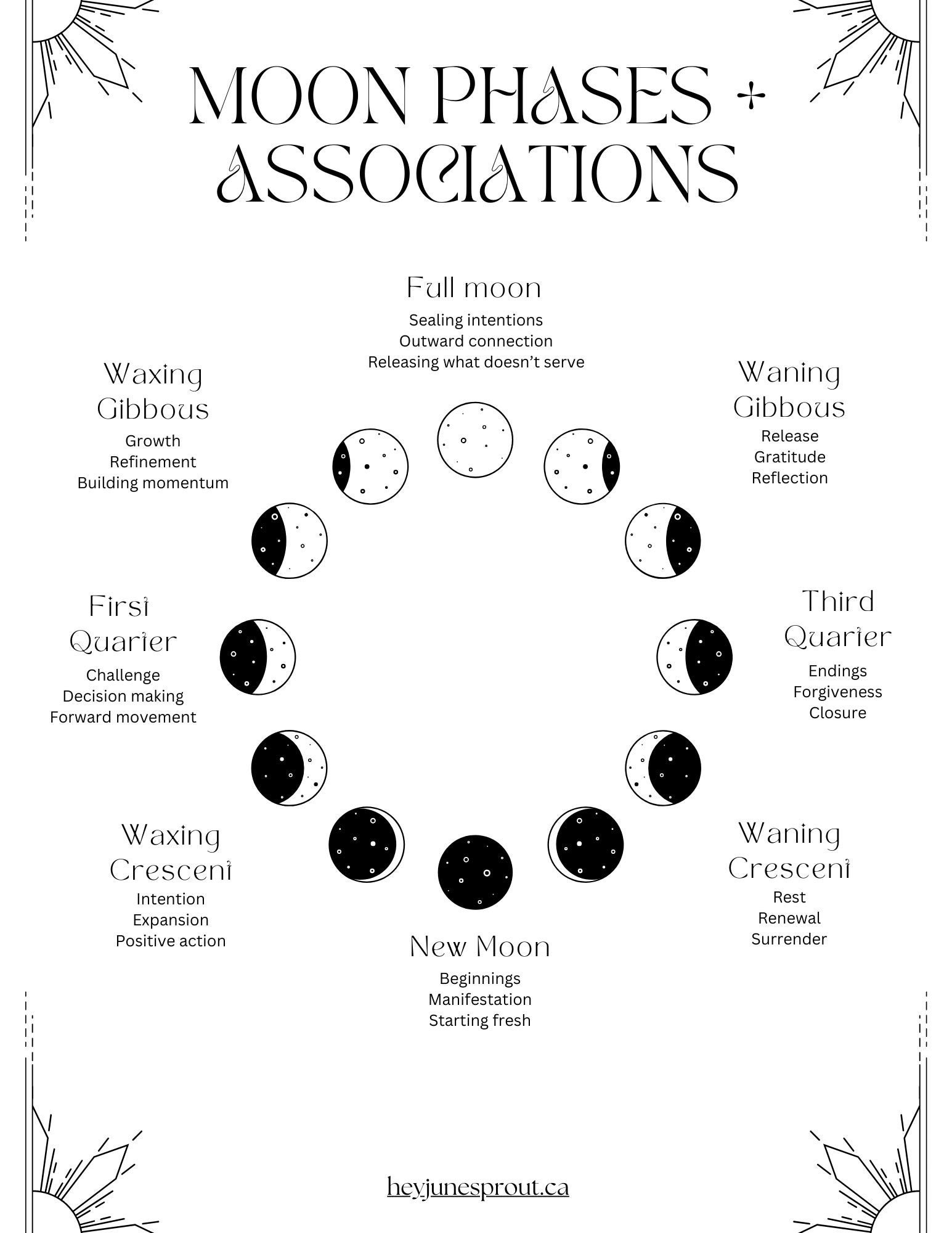 moon-phases-printable-lunar-magic-grimoire-page-witchcraft-basics