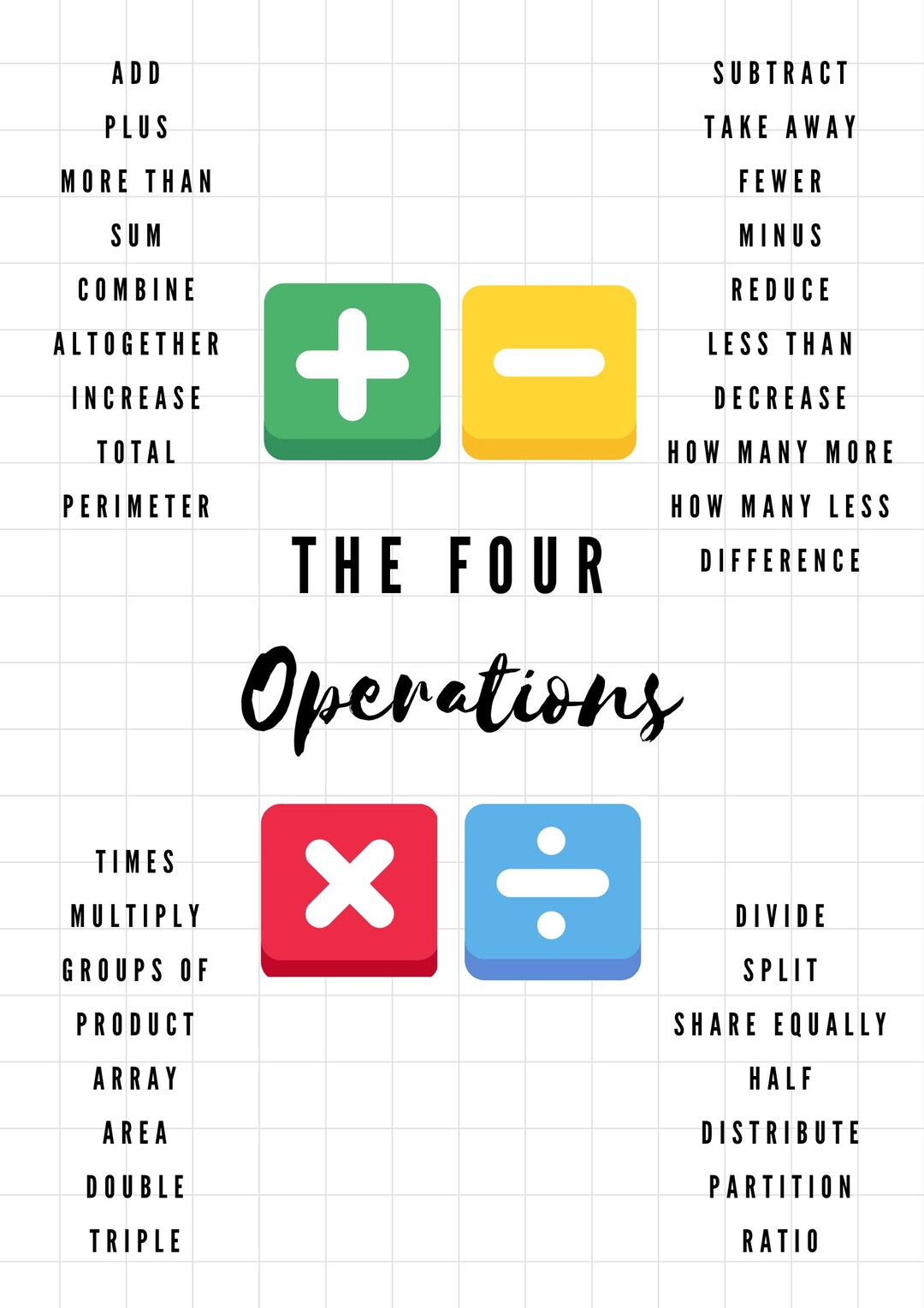 The Four Operations - Etsy