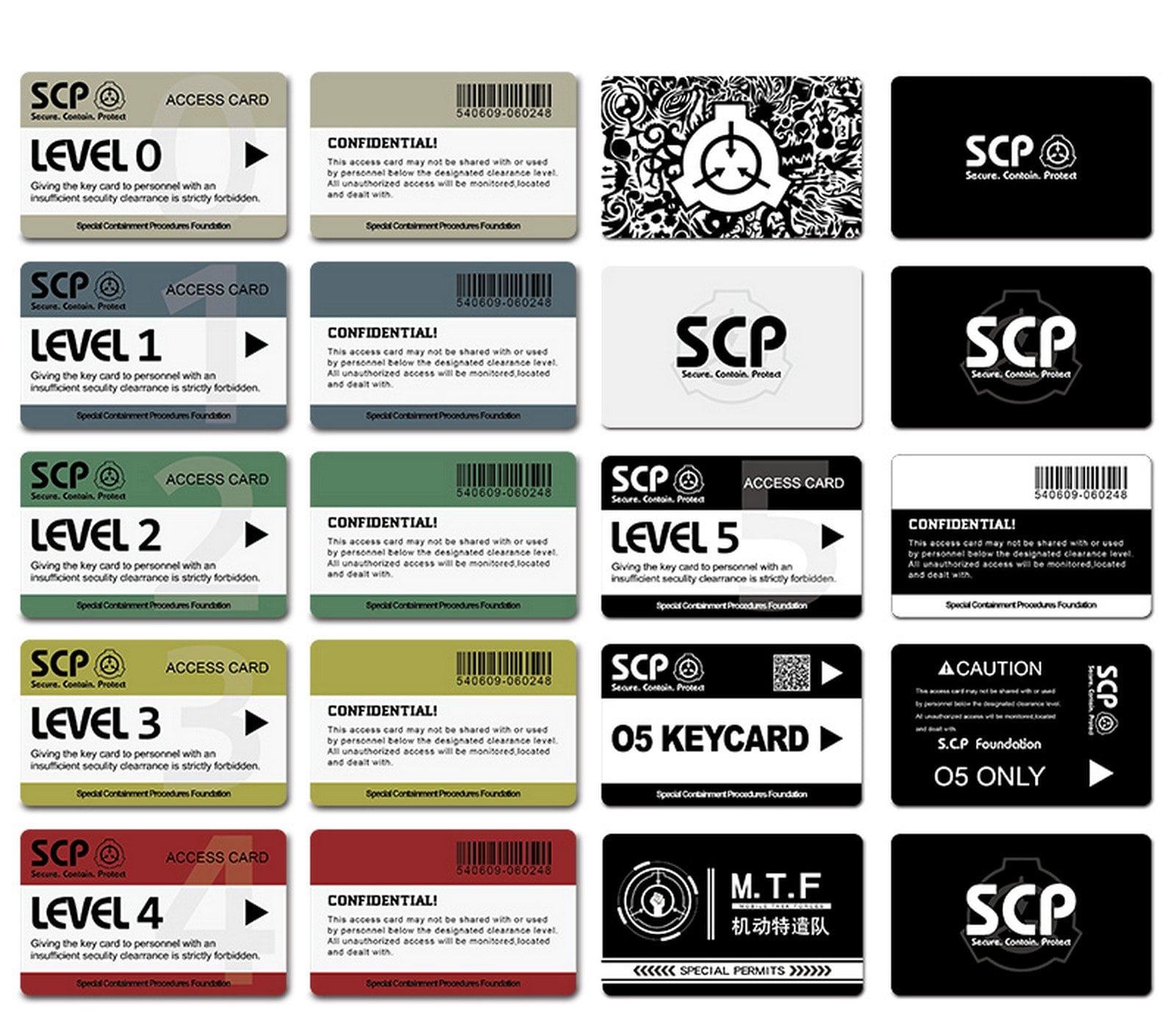 SCP Foundation Card Key Card Sticker Mug Notebook -  Sweden