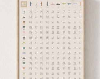 Hangul Korean Alphabet Chart, Consonants Vowels Poster (Digital Download)