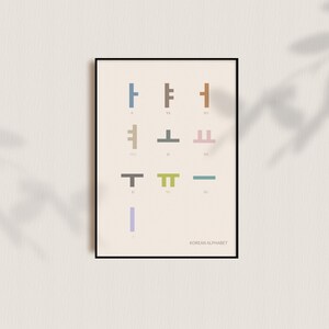 Hangul, Korean Alphabet, Korean poster, Korean Consonants and Vowels Poster, Hangul poster, Korean Art Print, Learn Korean, Educational Deco image 5