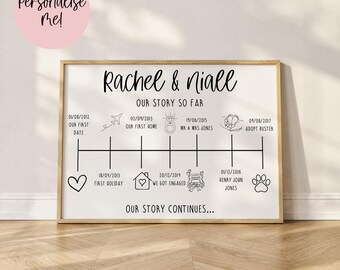 Our Story Timeline Print | Personalised Couples Wall Art | Anniversary Gift | Wedding Present | Valentines | Relationship | A4 | 8x10 | A3