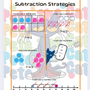 Subtraction Anchor Chart