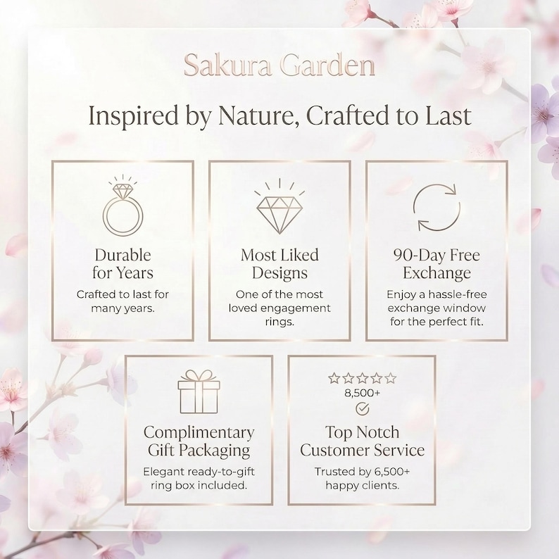 以下が含まれることがあります： Sakura Gardenのプロモーション用グラフィック。婚約指輪に関するテキストが表示されています。「長持ちする」「最も人気のあるデザイン」「90日間の無料交換」などのテキストが含まれています。無料のギフト包装と一流のカスタマーサービスも強調されています。