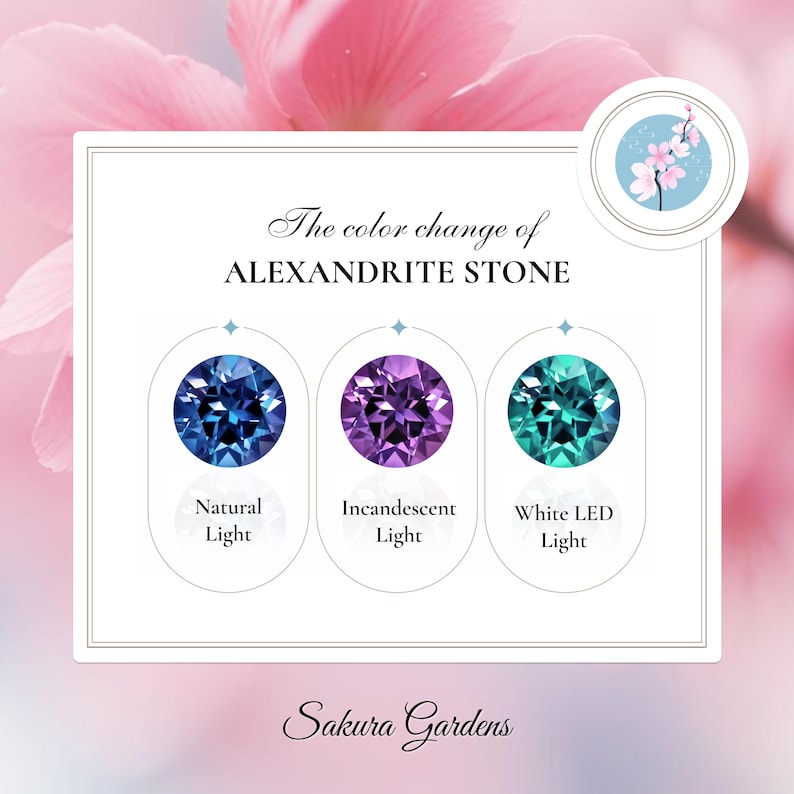以下が含まれることがあります： アレキサンドライトストーンの色変化を示す画像。3つの丸い宝石が写っており、青、紫、ターコイズに見え、自然光、白熱光、白色LED光を示しています。Sakura Gardensのロゴが下にあります。
