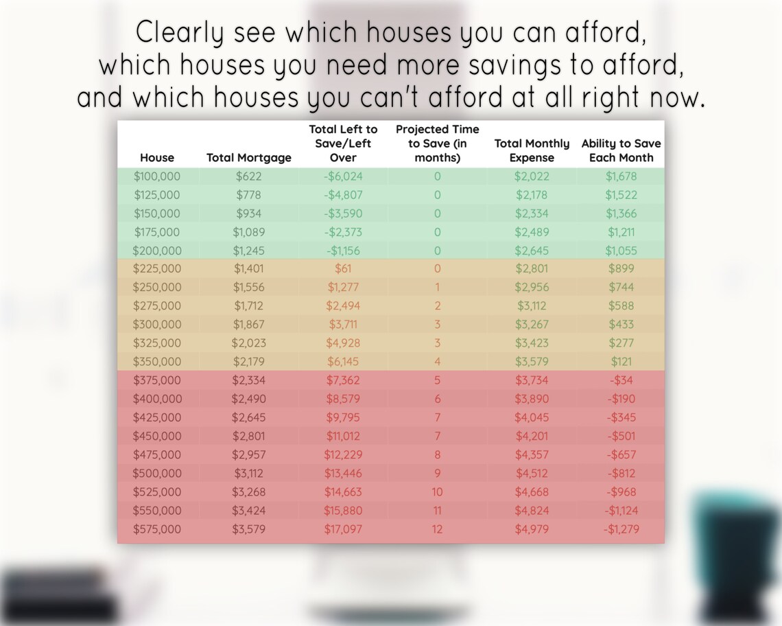 Home Affordability Calculator for Excel and Google Sheets Etsy