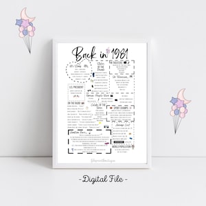 Puede incluir: Un archivo digital imprimible que presenta una infografía en blanco y negro sobre el año 1981. La infografía incluye información sobre música popular, películas, programas de televisión, deportes y eventos de ese año. El título de la infografía es "Back in 1981".