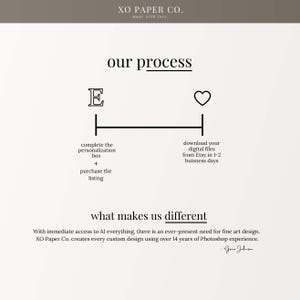 K&ouml;nnte beinhalten: Eine Grafik, die den Prozess des Kaufs digitaler Dateien von XO Paper Co. veranschaulicht. Der Text enth&auml;lt &bdquo;unseren Prozess&ldquo; mit den Schritten: Personalisierung abschlie&szlig;en, Angebot kaufen und Dateien von Etsy herunterladen. Das Bild besagt auch &bdquo;was uns anders macht&ldquo;.