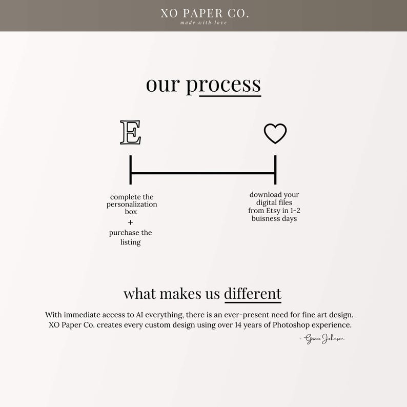 K&ouml;nnte beinhalten: Eine Grafik, die den Prozess des Kaufs digitaler Dateien von XO Paper Co. veranschaulicht. Der Text enth&auml;lt &bdquo;unseren Prozess&ldquo; mit den Schritten: Personalisierung abschlie&szlig;en, Angebot kaufen und Dateien von Etsy herunterladen. Das Bild besagt auch &bdquo;was uns anders macht&ldquo;.