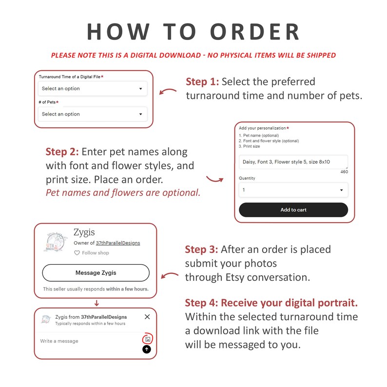 How to order instructions.