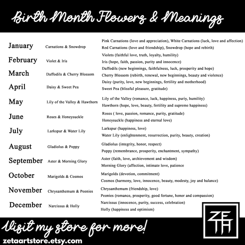May include: A chart listing birth month flowers and their meanings.  The chart is on a white background with black text.  The chart lists the months of the year from January to December, with the corresponding birth month flower and its meaning.  For example, January's birth month flower is Carnations & Snowdrop, and the meaning is Pink Carnations (love and appreciation), White Carnations (luck, love and affection) Red Carnations (love and friendship), Snowdrop (hope and rebirth).