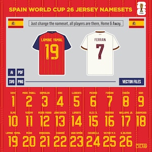 Puede incluir: Un gráfico digital que muestra los conjuntos de nombres para las camisetas de España en la Copa Mundial 26. Incluye dos ilustraciones de camisetas de fútbol, una roja y otra blanca, junto a una lista de nombres y números de jugadores del 1 al 26. El texto incluye "SPAIN WORLD CUP 26 JERSEY NAMESETS" y "Just change the nameset, all players are there, Home & Away."
