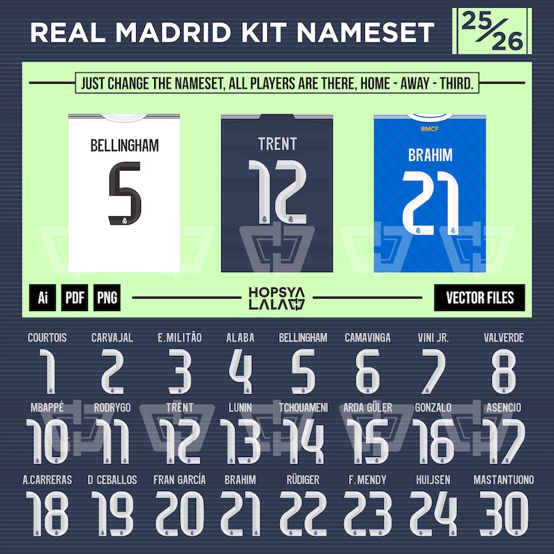 May include: Image of Real Madrid kit namesets. Three jerseys are displayed: white with "Bellingham 5", navy with "Trent 12", and blue with "Brahim 21". Below are player numbers and names.