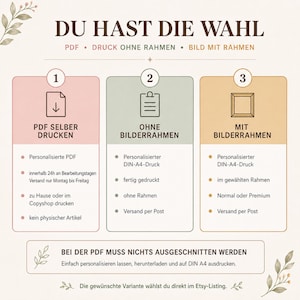 Auswahl zwischen personalisierter PDF, Druck ohne Rahmen und Bild mit Rahmen