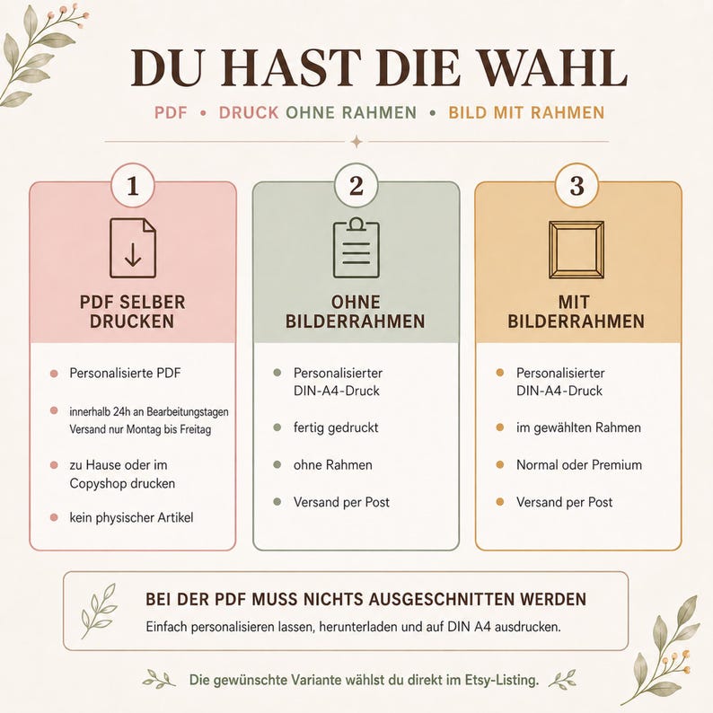 Auswahl zwischen personalisierter PDF, Druck ohne Rahmen und Bild mit Rahmen
