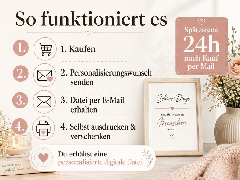 May include: An instructional graphic titled So funktioniert es with four numbered steps: 1. Kaufen, 2. Personalisierungswunsch senden, 3. Datei per E-Mail erhalten, 4. Selbst ausdrucken & verschenken. Includes a framed print with the text Sch&ouml;ne Dinge sind f&uuml;r besondere Menschen gemacht and a note stating Sp&auml;testens 24h nach Kauf per Mail.