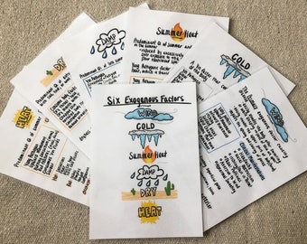 Paquete de 6 factores patógenos (laminado)