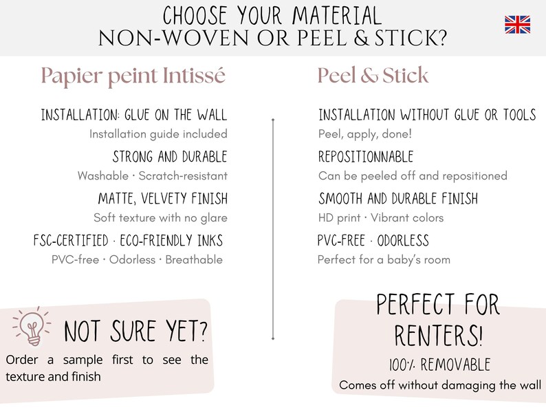 May include: An informational graphic with text in English, comparing non-woven and peel & stick wallpaper options. The text highlights installation methods, durability, and finish. Includes a British flag and a section for renters.