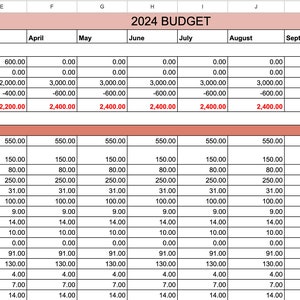 New! 2024 ANNUAL BUDGET TRACKER Spreadsheet - Budget Tracker Template