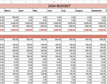 New! 2024 ANNUAL BUDGET TRACKER Spreadsheet - Budget Tracker Template