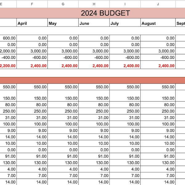 Neu! 2024 JÄHRLICHE BUDGET TRACKER Tabelle - Budget Tracker Vorlage