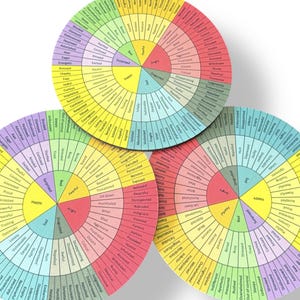 Wheel of Emotions Mouse Mat, Emotional Literacy Tool