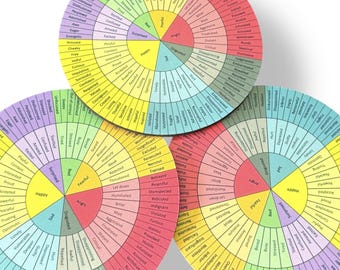 Wheel of Emotions Mouse Mat, Emotional Literacy Tool