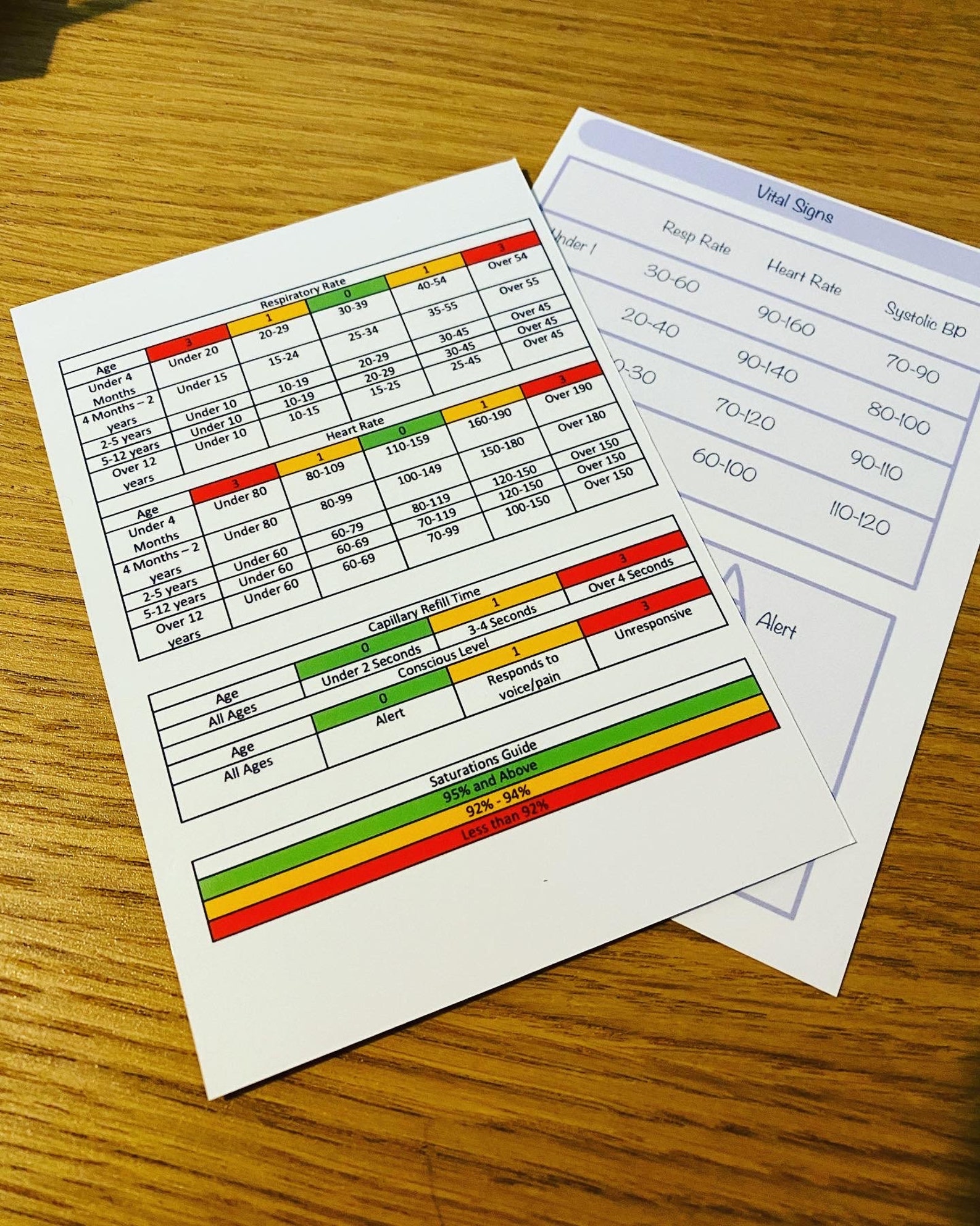 Nursing Flashcard Bundle Student Nurse Flashcard Bundle A6 Etsy UK