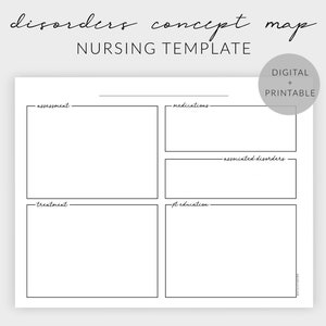CARTE CONCEPTUELLE DES TROUBLES | Modèles d'école d'infirmières | Notes sur l'école d'infirmières | Imprimables | Notes numériques pour iPad + Planning
