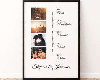 Personalisiertes Poster - Our Story - Personalisiertes Geschenk zum Weihnachten | Valentinstag | Jahrestag - Verlobung | Hochzeitstag