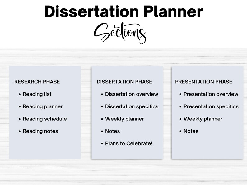 Pu&ograve; includere: Un planner di tesi di dottorato con tre sezioni: Fase di ricerca, Fase di tesi e Fase di presentazione. Ogni sezione elenca i compiti e le attivit&agrave; chiave per aiutare a organizzare e completare una tesi di dottorato.