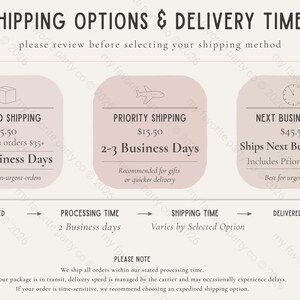 The image is a shipping options and delivery times guide that provides information on different shipping methods and their corresponding delivery times. It includes three shipping options and their corresponding delivery times, as well as a note about the importance of reviewing the options before selecting a shipping method.