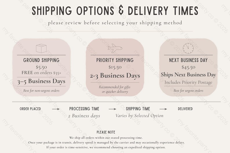The image is a shipping options and delivery times guide that provides information on different shipping methods and their corresponding delivery times. It includes three shipping options and their corresponding delivery times, as well as a note about the importance of reviewing the options before selecting a shipping method.