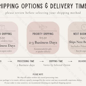 The image is a shipping options and delivery times guide that provides information on different shipping methods and their corresponding delivery times. It includes three shipping options and their corresponding delivery times, as well as a note about the importance of reviewing the options before selecting a shipping method.