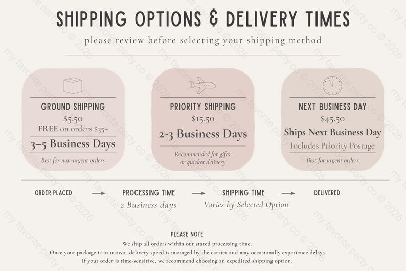 The image is a shipping options and delivery times guide that provides information on different shipping methods and their corresponding delivery times. It includes three shipping options and their corresponding delivery times, as well as a note about the importance of reviewing the options before selecting a shipping method.